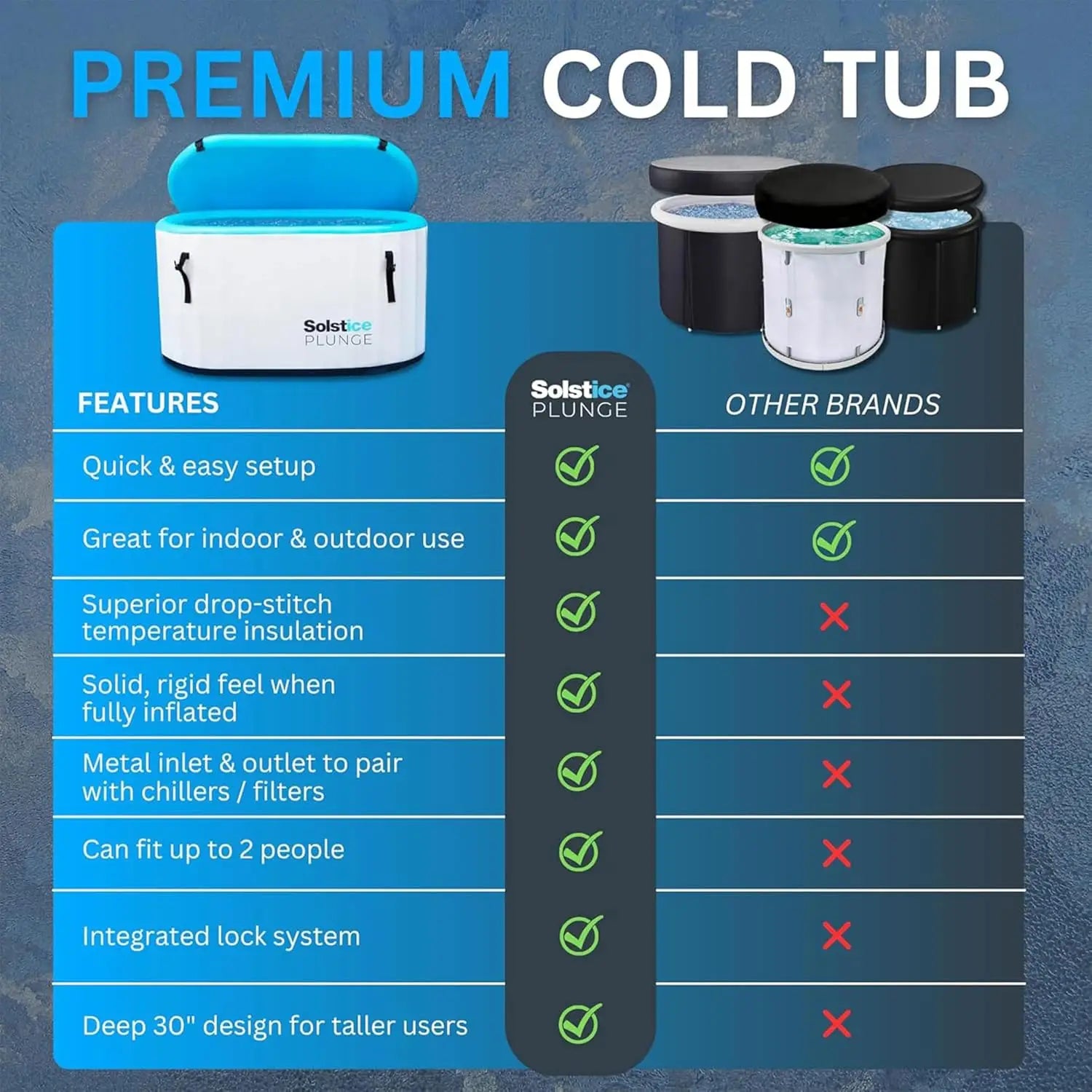 Inflatable Cold Plunge Ice Bath Tub Compatible W/ Water Chillers & Ozone Filters | Outdoor
