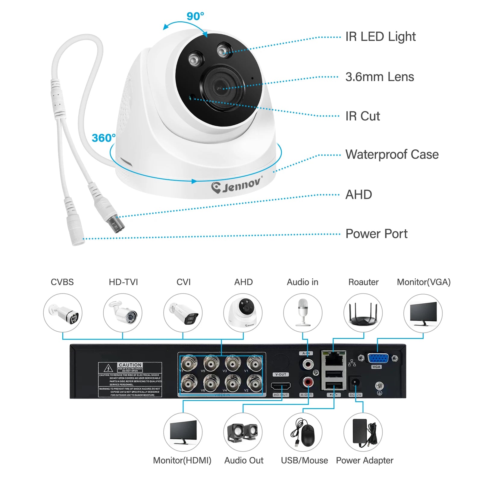 Jennov 8CH 1080p H.265 Wired DVR Recorder for Security Camera CCTV Home System 2TB