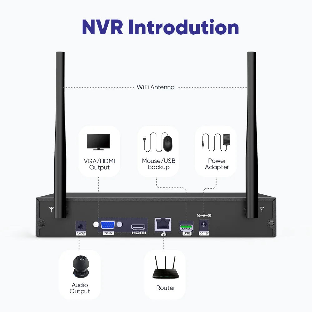 SANNCE 5MP WIFI Security Camera Audio Recording 30M IR Night Vision 10CH Wireless CCTV System Home Surveillance Kit Human Detect